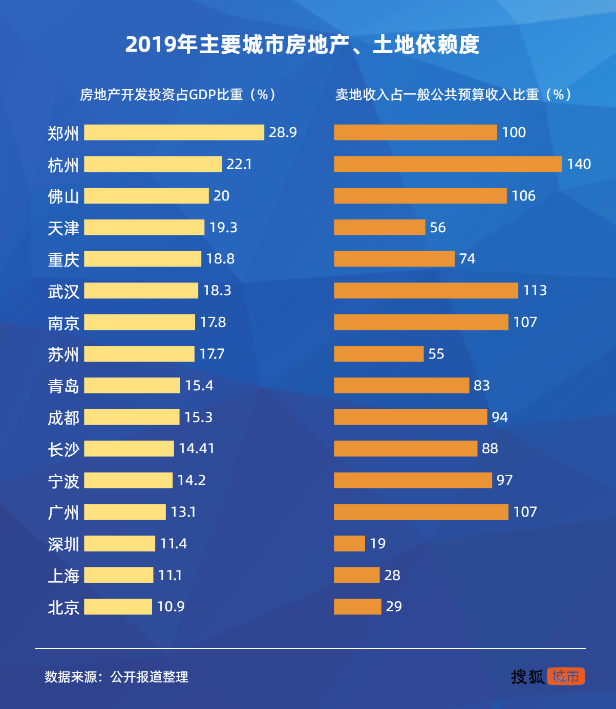 產(chǎn)業(yè)結(jié)構(gòu)暗藏隱憂,鄭州如何實現(xiàn)蝶變?