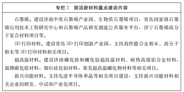 新材料筑基，新能源引領 解讀《山東省新材料產業發展專項規劃（2018-2022年）》